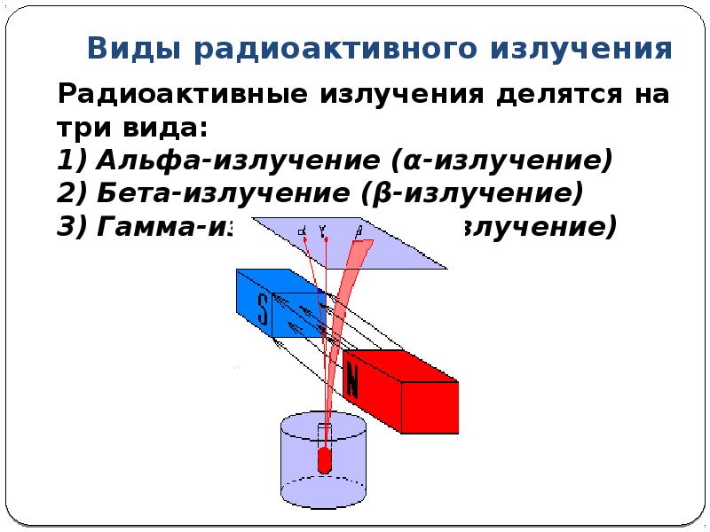 Виды радиоактивного излучения презентация