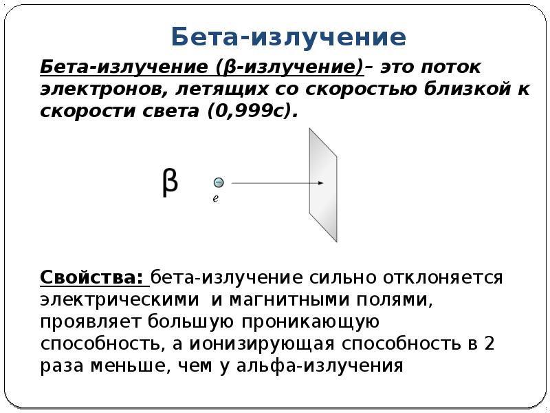 На рисунке показано отклонение радиоактивных лучей в электрическом поле установите соответствие