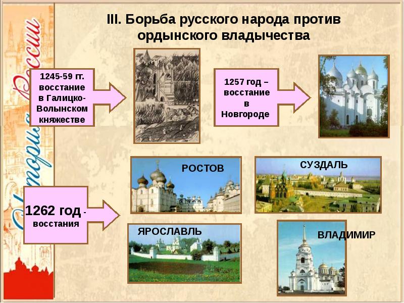 Золотая орда государственный строй население экономика культура презентация 6 класс фгос торкунов