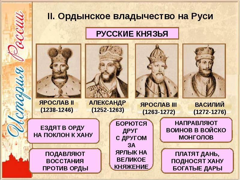 Золотая орда государственный строй население экономика культура презентация