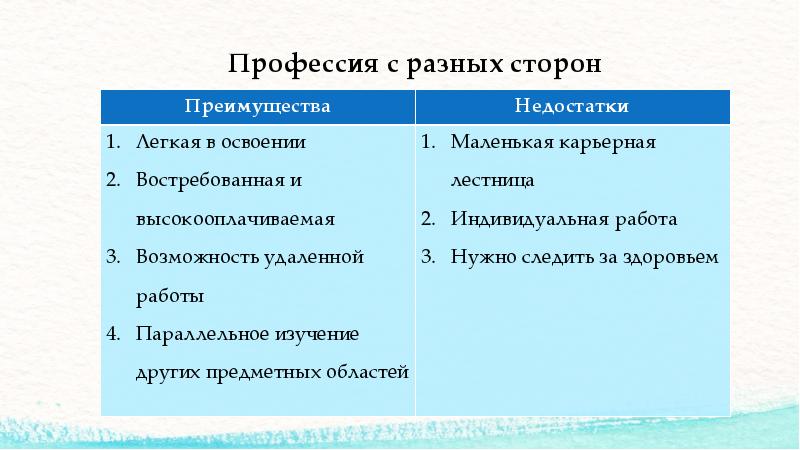 Проект моя профессия программист