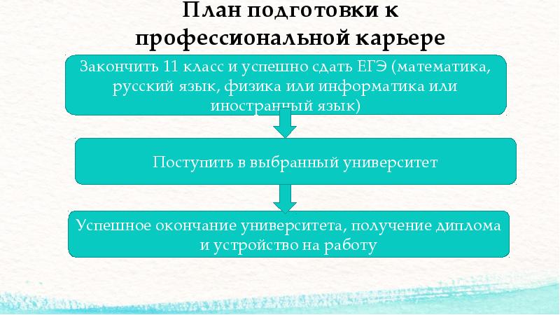 Проект моя будущая профессия 9 класс нефтяник