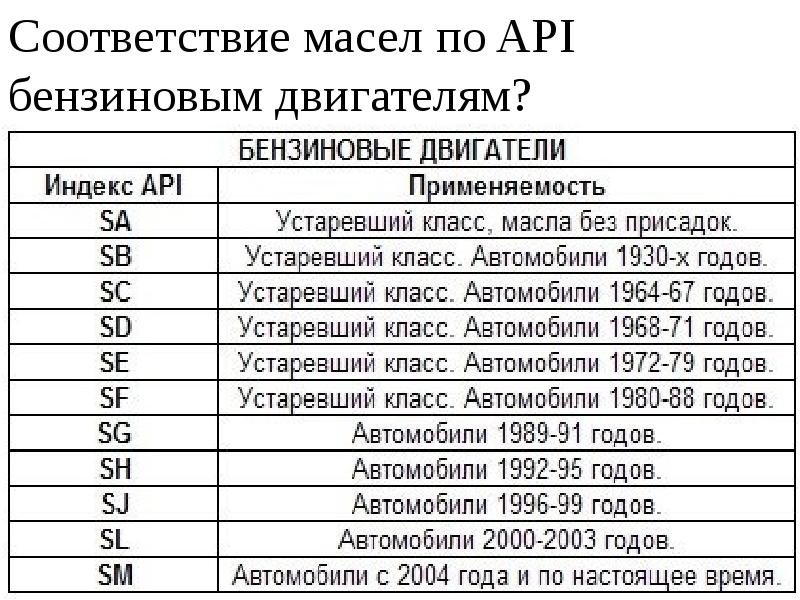 Api для проекта