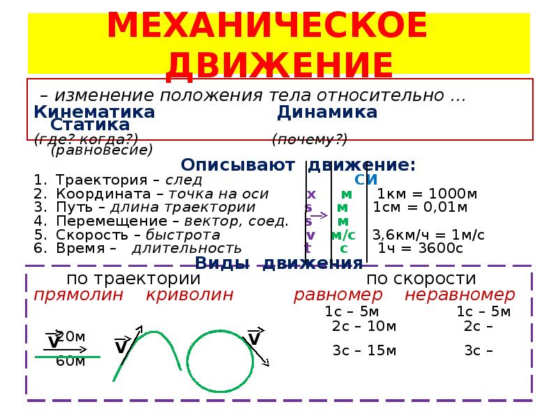 Конспект 7 класс. Кинематика и динамика кратко. Кинематика и динамика механического движения. Опорный конспект механическое движение 7 класс. Опорный конспект физика 7 класс механическое движение.