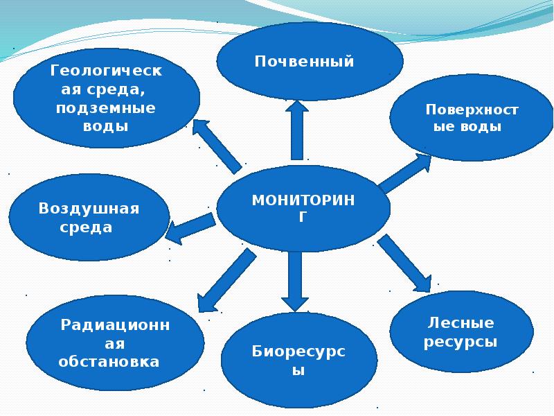 Экологические проблемы челябинска презентация