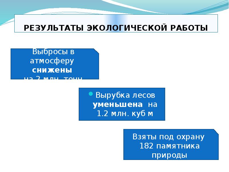 Экологические проблемы челябинска презентация