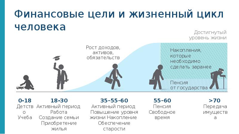 Пенсия презентация основы финансовой грамотности