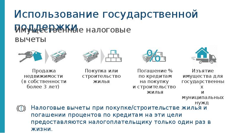 Что такое финансовые пирамиды 8 класс финансовая грамотность презентация