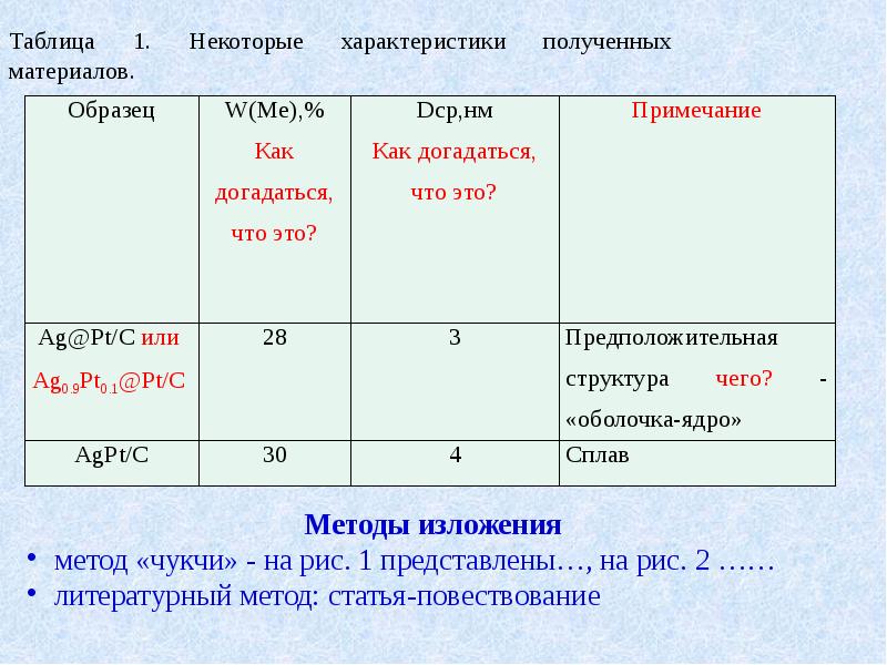 примечание что это. пример оформления примечания. примечание что это. примечание что это. примечания это например.