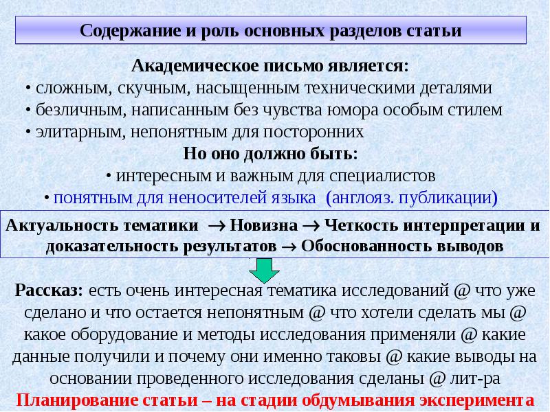 Письмо изучено. Требования к статье. Академическое письмо. Пример академического письма. • Академическое письмо является.