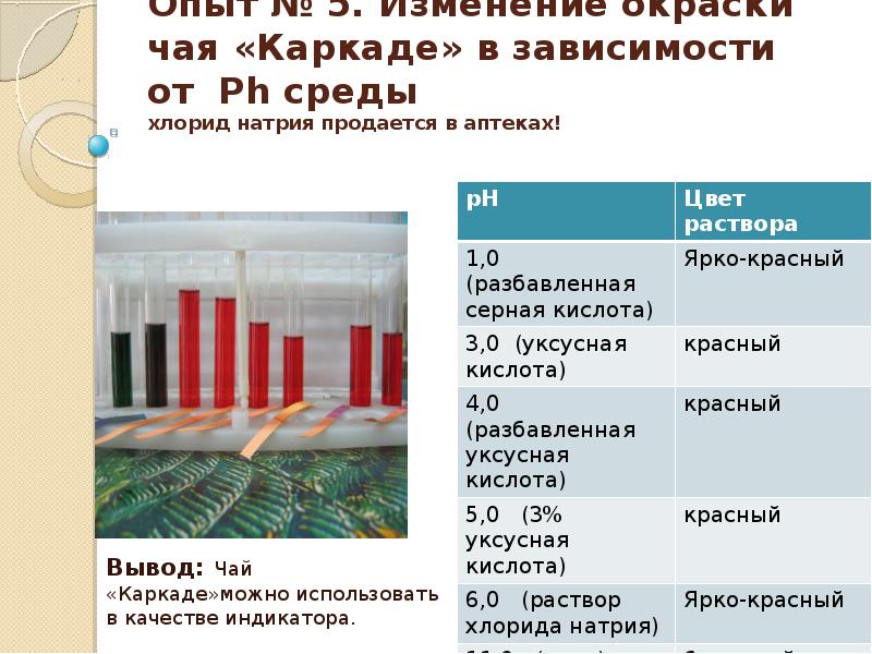 Изменение окраски