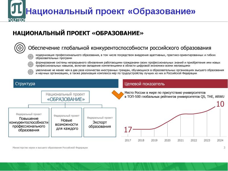 Федеральные проекты нацпроекта образование