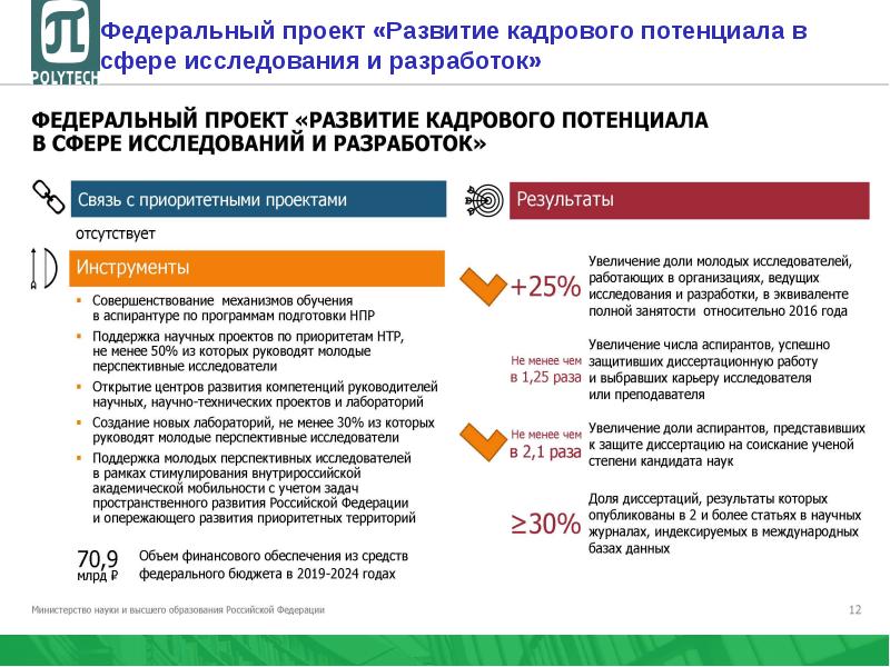 Какие проекты входят в национальную программу цифровая экономика российской федерации