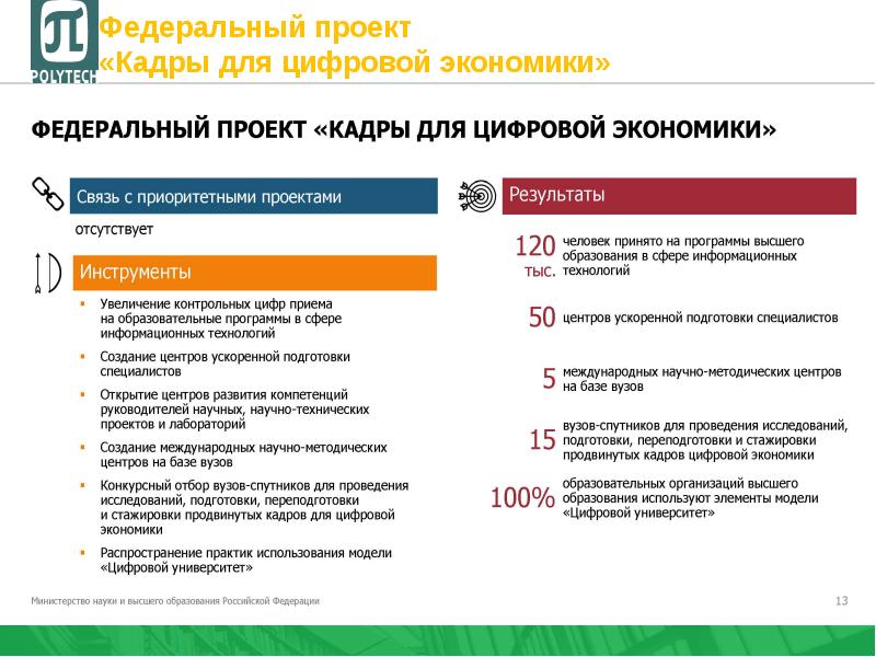 Реферат национальный проект цифровая экономика