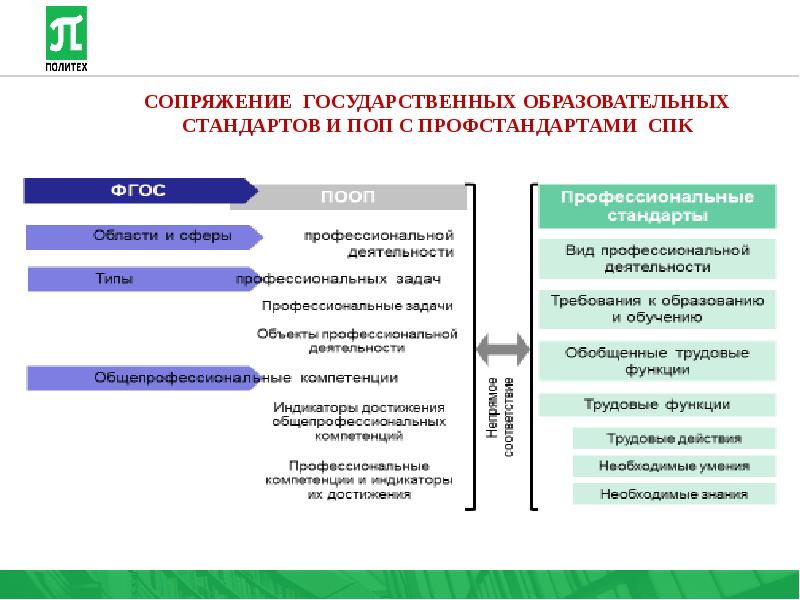 Цель федерального проекта кадры для цифровой экономики