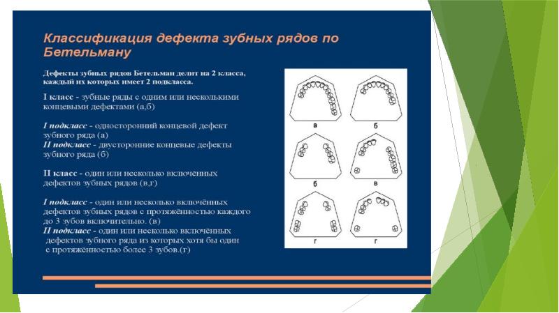 Классификации дефектов зубного ряда презентация