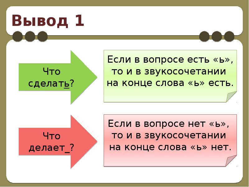 Правописание глаголов презентация