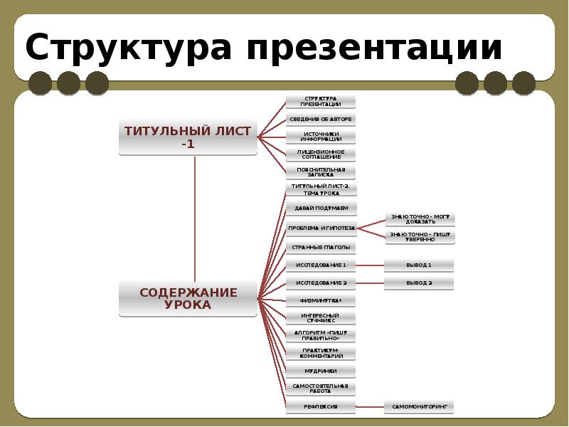 Как открыть структуру презентации