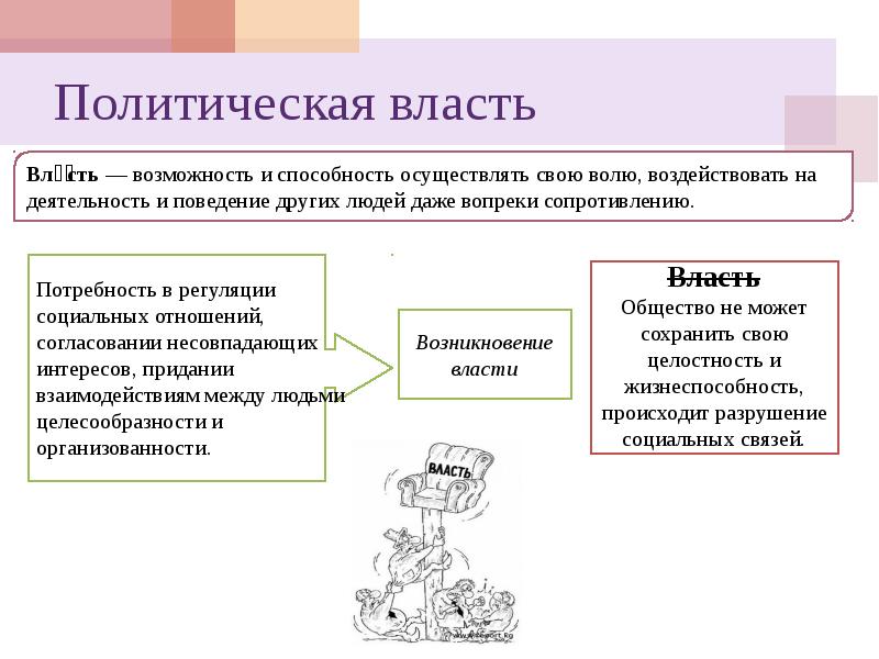 Проект на тему политика и власть