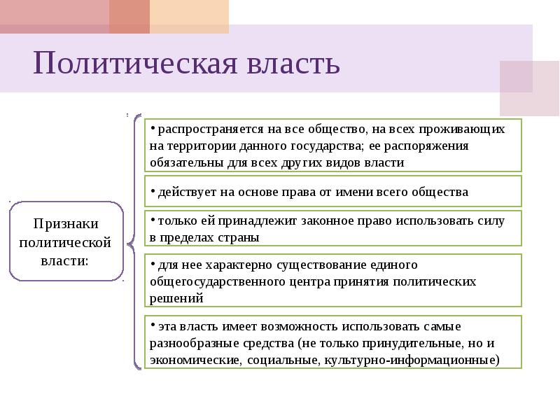 Политика и власть государство в политической системе презентация