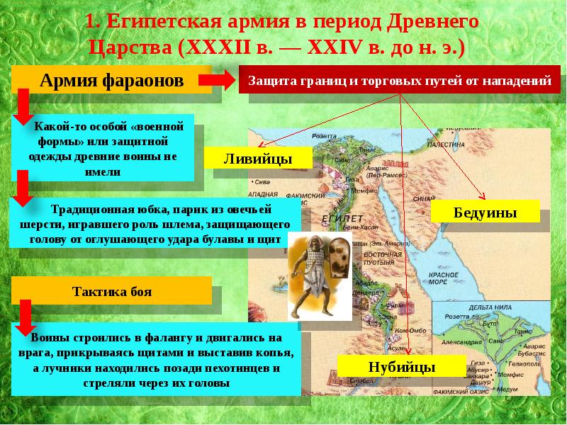 Периоды египта. Армия Египта в период древнего царства. Древнеегипетская армия эпохи древнего царства. Армия Египта в период древнего царства нубийцы. Армия древнего Египта схема.