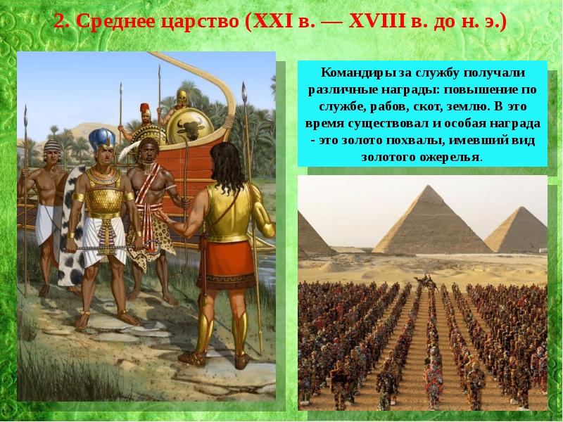 Войско состояло из. Армия фараонов древнего Египта. Среднее царство (XXI В. - XVIII В. до н. э.). Военные войска фараона. Состав войска фараона.