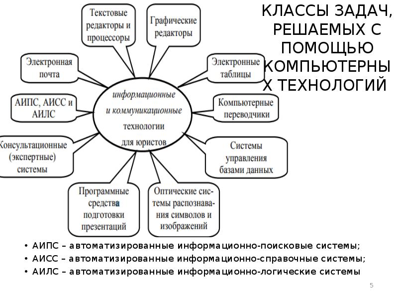 информационные технологии в сфере экономики. гражданско-правовое регулирование предпринимательской деятельности. правовая деятельность в экономике. фз-149 об информации информационных. правовая деятельность в экономике.