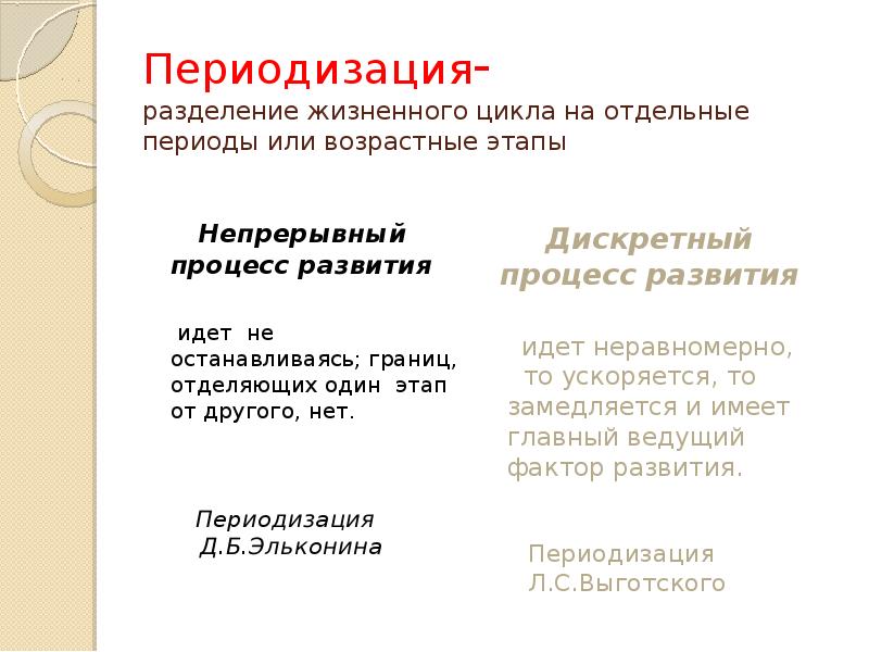 Отдельный период. Разделение жизненного пути на отдельные периоды носит название.