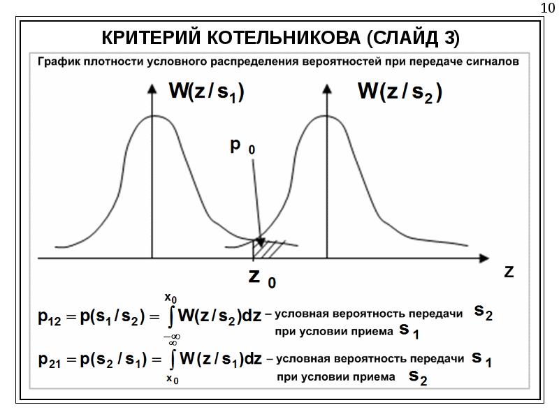 На рисунке схематически представлены графики распределения плотности вероятности обнаружения