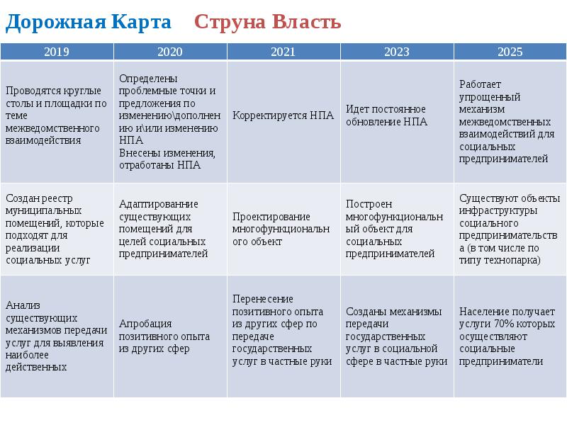 Проект по социальному предпринимательству готовый проект