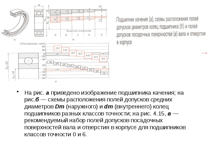 Поле допуска подшипника качения. Поле допуска подшипника качения