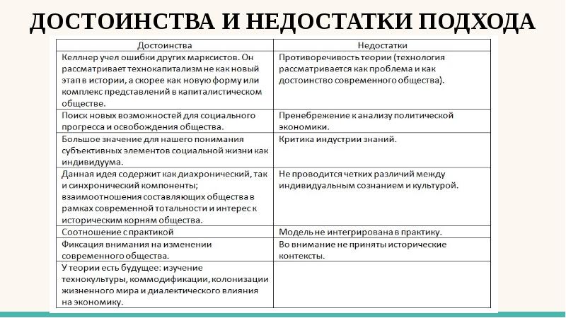 Достоинства и недостатки подходов. Преимущества и недостатки подходов. Рациональный подход достоинства и недостатки. Недостатки триалогического подхода. Преимущества и недостатки подхода европейской теории организаций.