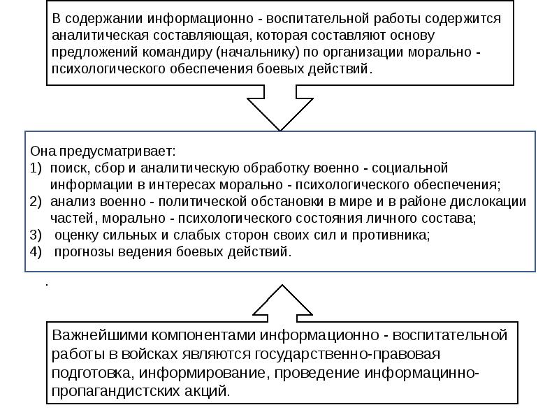 Приказ 900 морально психологическое обеспечение. Организация информационно воспитательной работы. Составление плана морально психологического обеспечения на ТСУ. Модель морально-психологического обеспечения боевой деятельности. Содержание информационно-правовых отношений – это:.