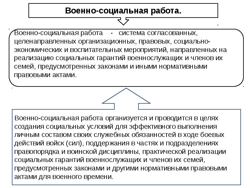 Военно социальный. Военно-социальная работа. Цели военно-социальной работы. Военная социальная работа. Структура военно социальной работы.