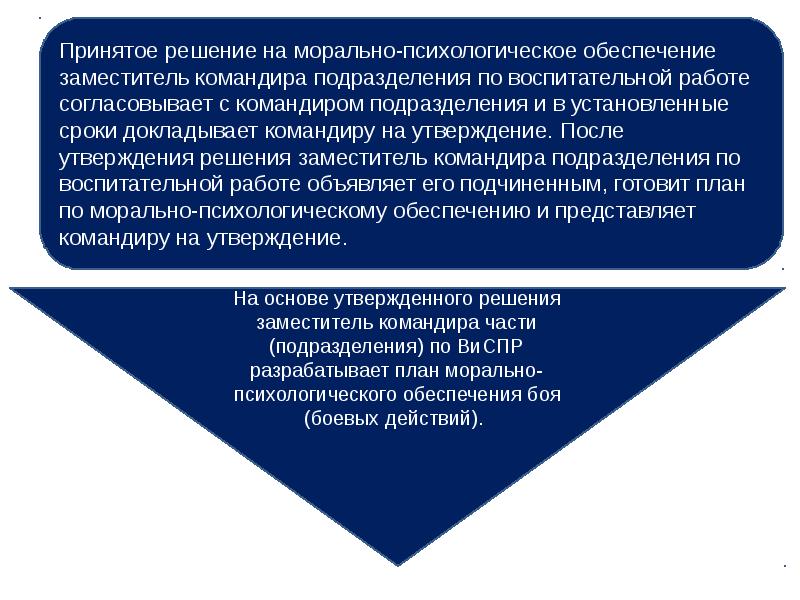 Морально психологические качества это. Решение на морально-психологическое обеспечение. План морально психологического обеспечения. Решение по морально психологическому обеспечению. Заместитель командира по воспитательной работе.