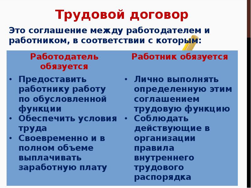 Какие права и обязанности возникают по трудовому договору презентация