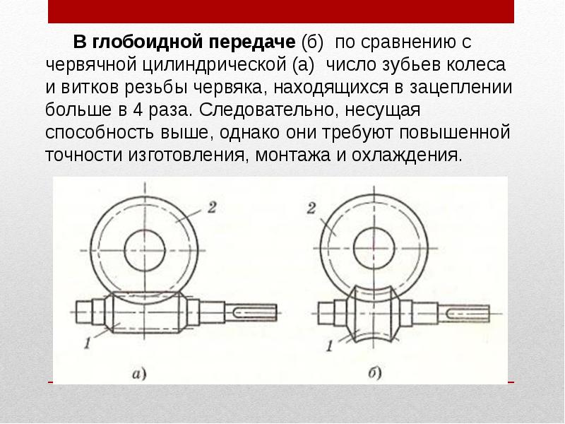 Червячные передачи презентация