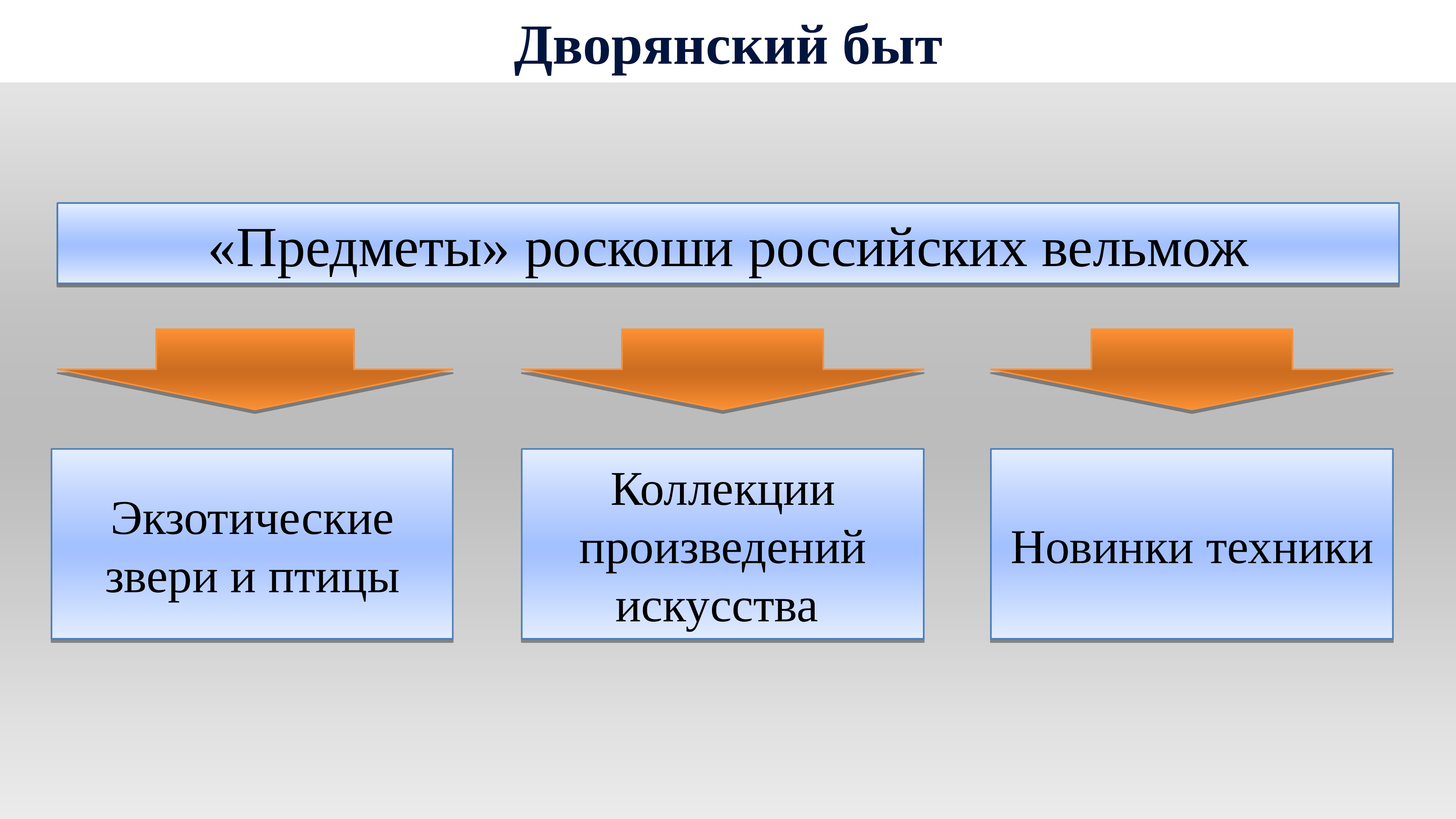 Сельское хозяйство в пореформенный период. Сельское хозяйство России в пореформенный период. Состояние сельского хозяйства в пореформенный период. Таможенная политика в пореформенную эпоху.