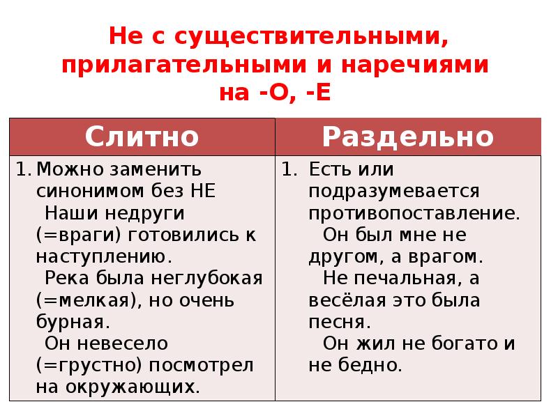 Не с прилагательными и существительными 6 класс презентация