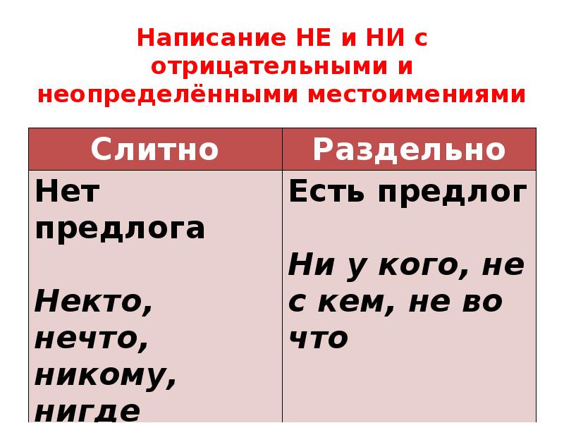 Слитное и раздельное написание частиц презентация