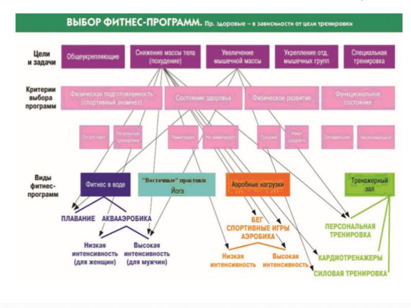 План аудиторий рэу