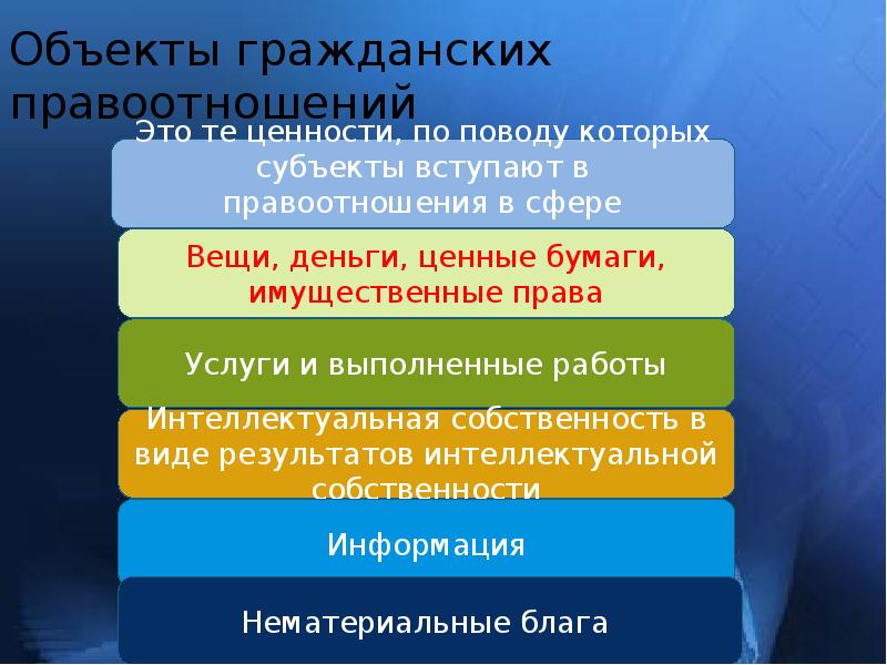 Презентация уголовные правоотношения 8 класс соболева