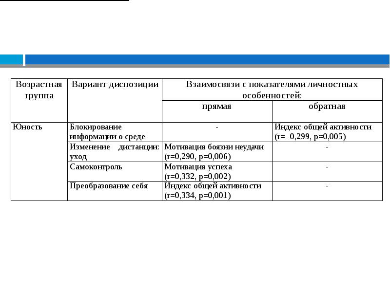 Корреляционный анализ презентация