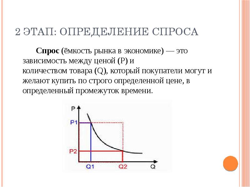 Цену спроса определяет. Спрос определение. Выявление спроса. 2 Этап: определение спроса. Спрос это в экономике определение.