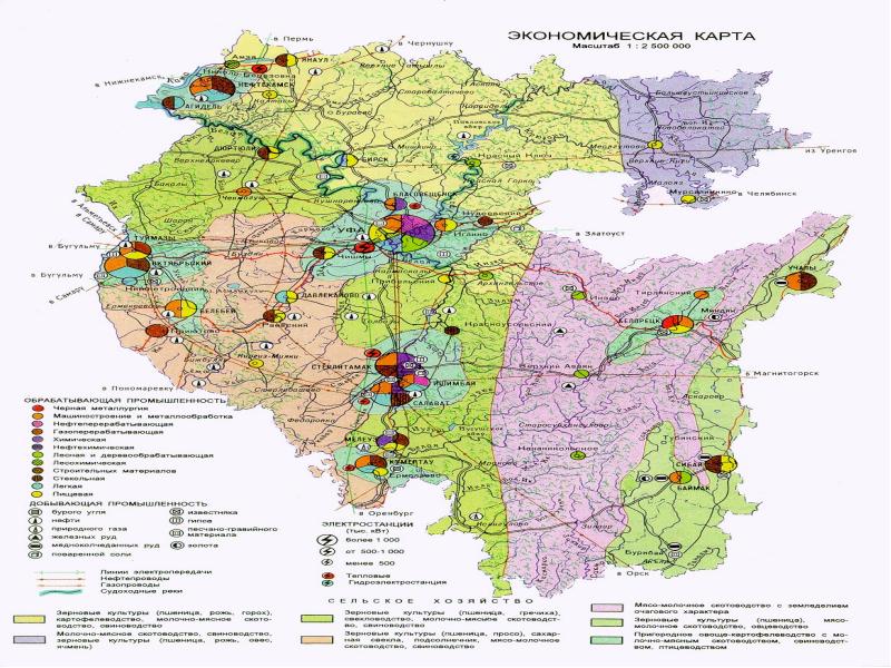 Экономика башкортостана проект