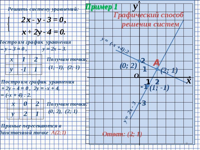 Система двух линейных уравнений с двумя переменными. Алгебра 7 класс системы линейных уравнений с двумя переменными. Алгебра 7 класс система двух линейных уравнений с двумя переменными. Решение систем уравнений с двумя переменными 7 класс. Системы линейных уравнений с двумя переменными 7 класс тренажер.