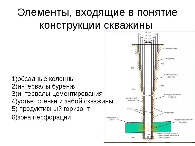 Схема цементирования обсадной колонны