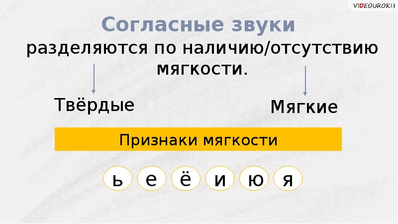 Фонетика повторение 6 класс презентация