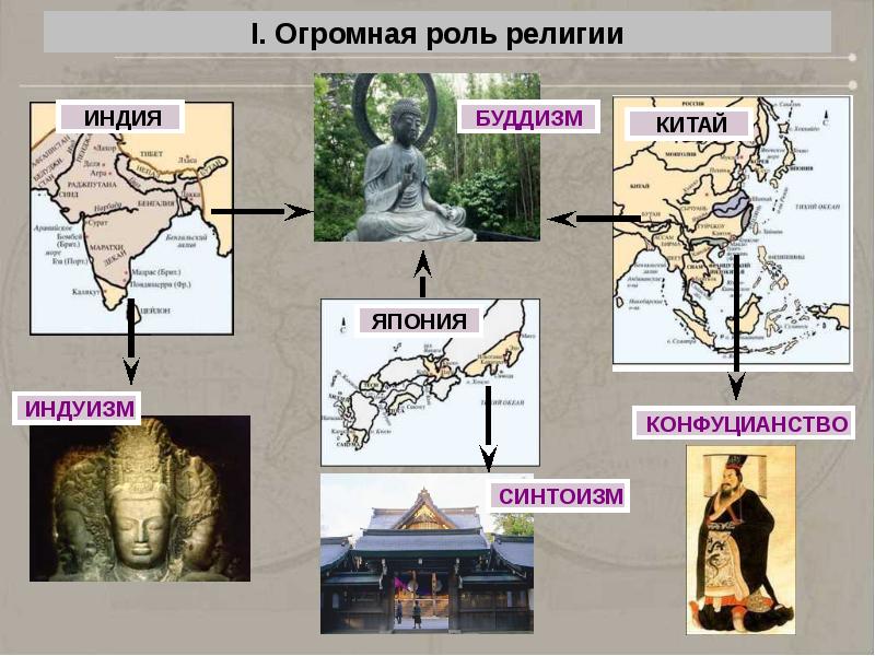 Презентация по истории 7 класс государства востока традиционное общество в эпоху нового времени