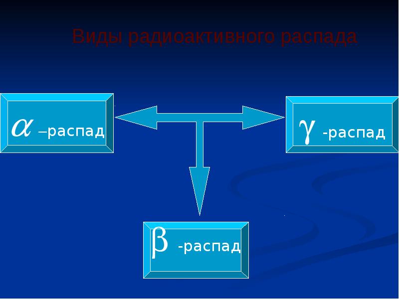 Виды радиоактивного распада схема